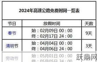 国庆高速哪几天免费？如何避开高峰期？