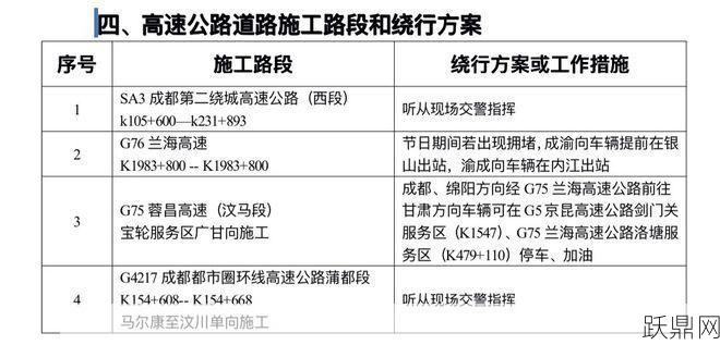 过路费何时免费通行？国家政策解读