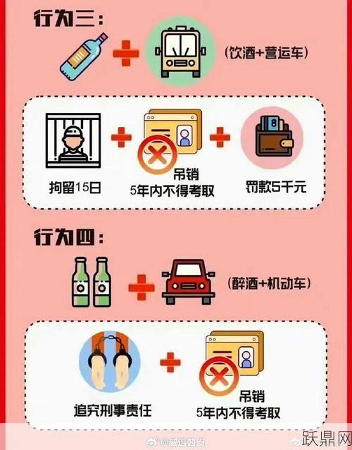 喝完酒多久可以开车？怎样才算安全驾驶？