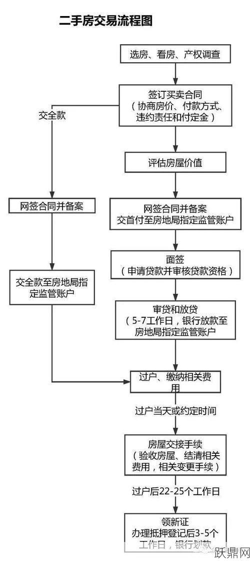 合肥二手房交易流程是怎样的？需要多久时间？