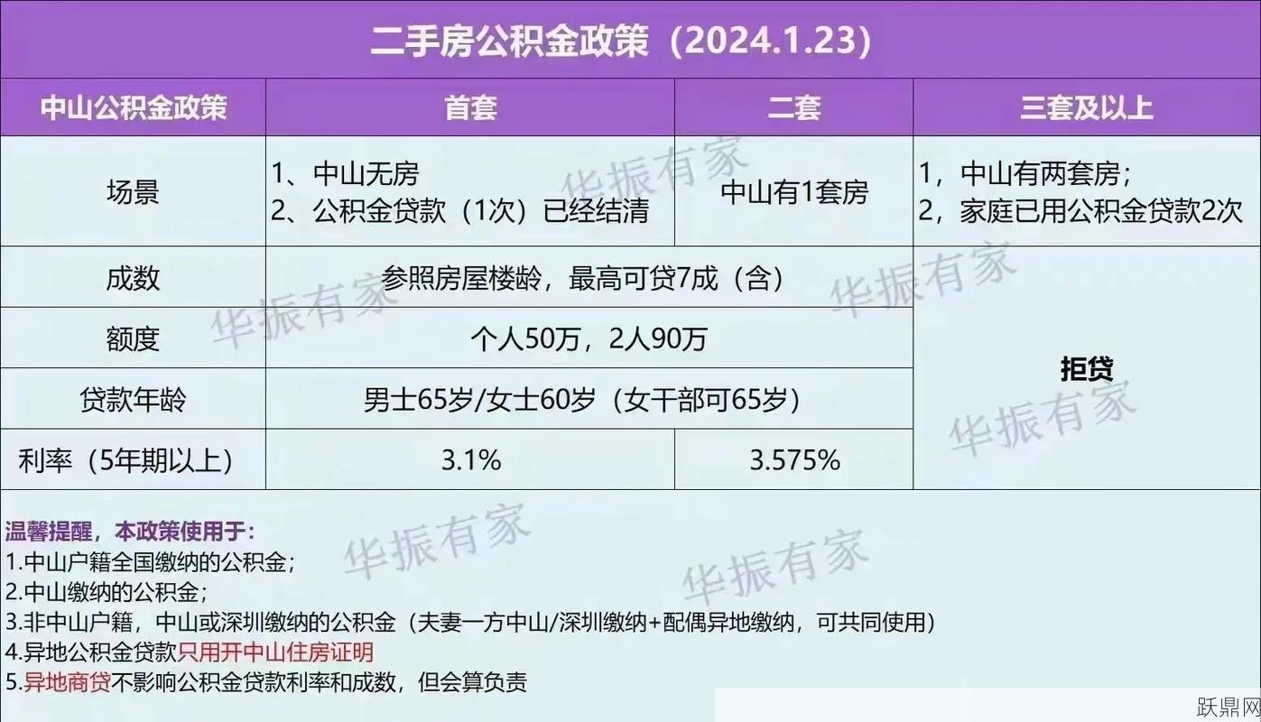 合肥公积金贷款利率如何？有哪些优势？