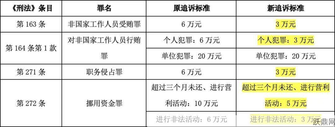 河南犯罪立案标准是什么？有哪些具体规定？