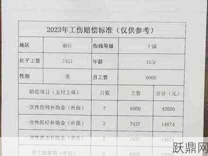 河南省工伤保险条例有哪些内容？如何理赔？