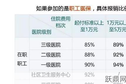 河南省医保报销比例是多少？如何查询详情？