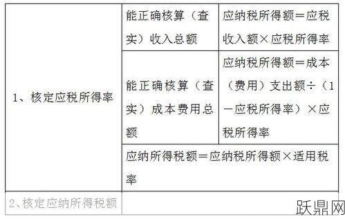 核定征收企业所得税的具体流程是怎样的？