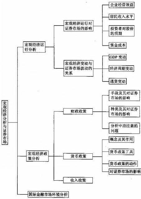 宏观经济政策的目标有哪些？如何实现？