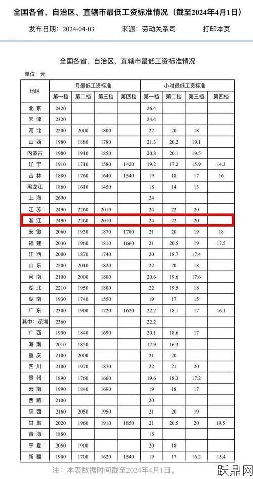 湖北省最低工资标准最新调整是多少？