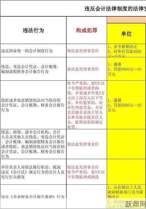 会计行政法规包含哪些内容？对会计有何影响？