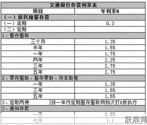 怎样计算活期存款的利息？有没有简单的方法？