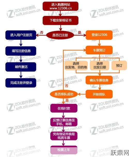 通过电话订火车票的具体流程是怎样的？