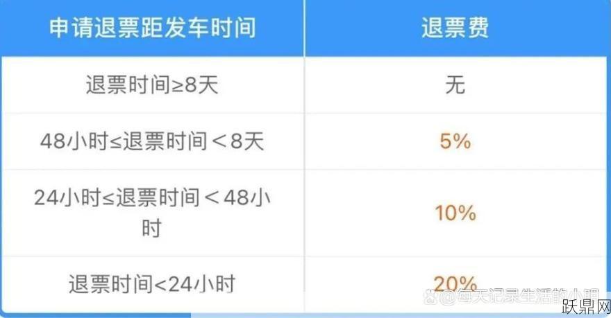 火车票退票要扣多少钱？退票规定是怎样的？