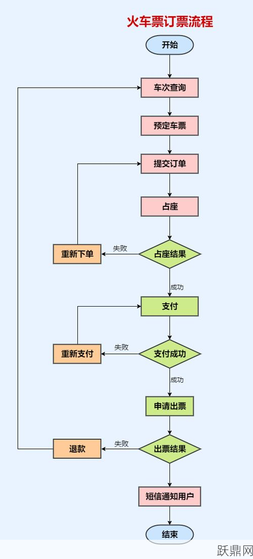 火车票网上订票的具体流程是怎样的？简单吗？