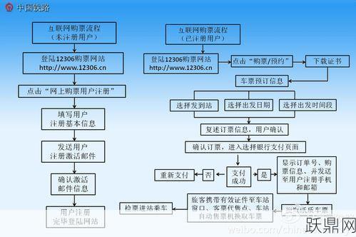 如果在网上订火车票，怎么操作？步骤是怎样的？