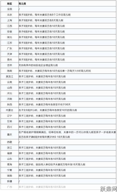 计划生育条例婚假规定是怎样的？有哪些新变化？