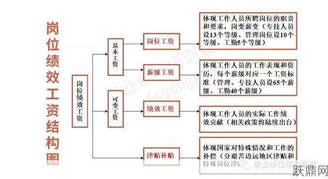 绩效工资制度是什么意思？对员工有何影响？