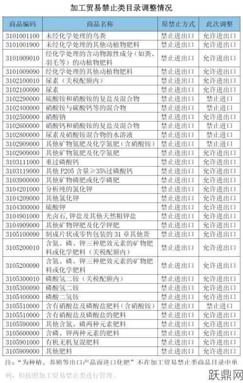 加工贸易禁止类目录有哪些？需要注意什么？