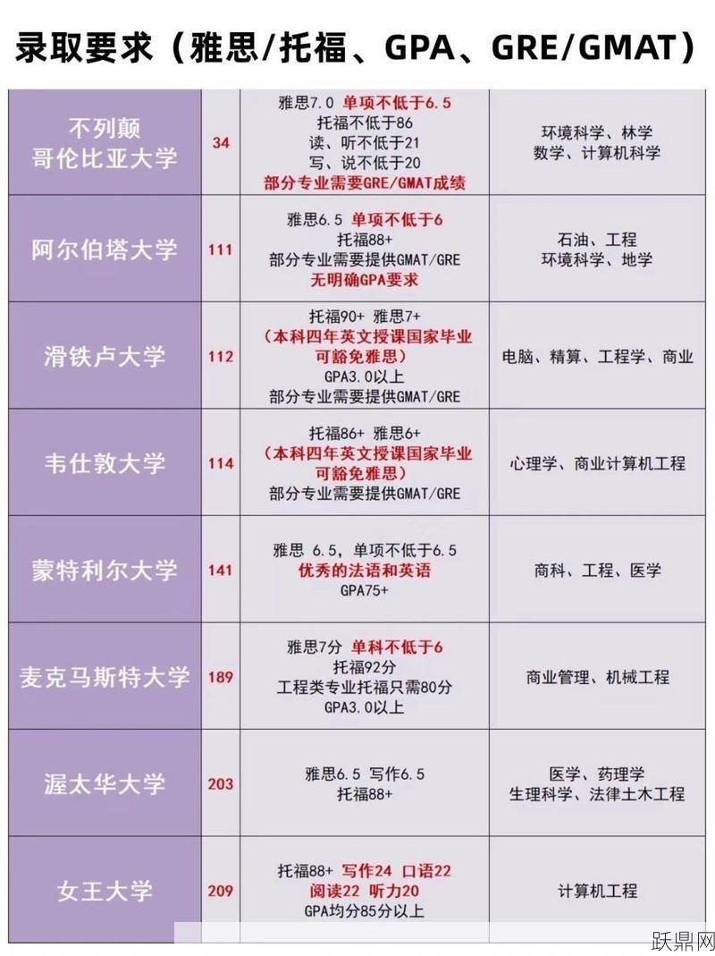 加拿大留学研究生申请条件是什么？如何准备？