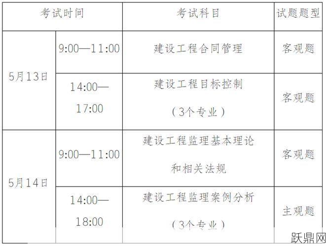 监理工程师考试的条件是什么？需要准备哪些材料？