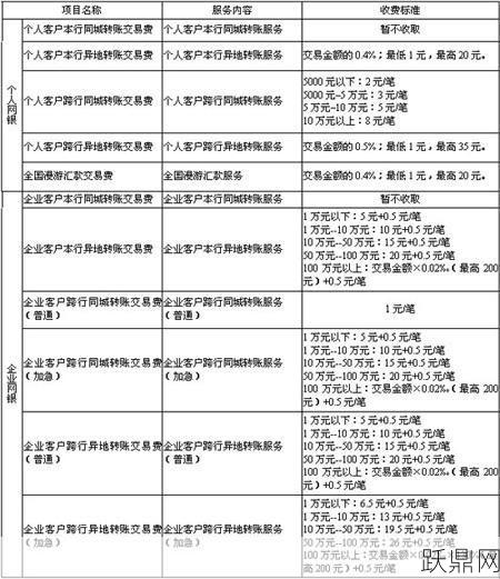 建行跨行转账手续费是多少？如何节省跨行转账费用？