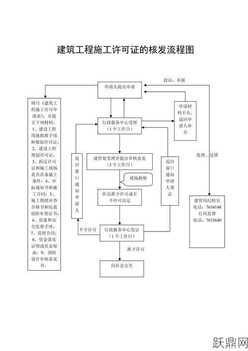 建筑工程施工许可证如何办理？需要哪些材料？