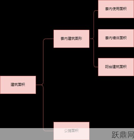 建筑面积和使用面积有何区别？如何正确测量？