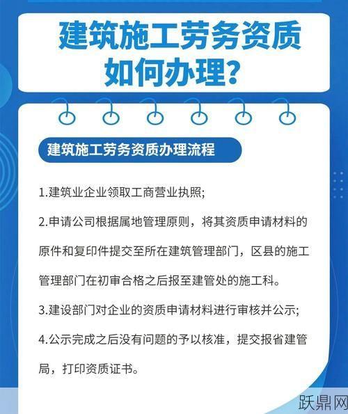 建筑业企业资质年检流程是怎样的？有哪些注意事项？