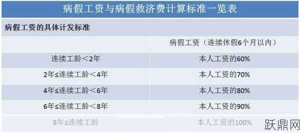 江苏省病假工资规定如何？职工权益如何保障？