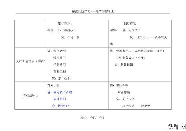 企业接受捐赠的固定资产如何进行会计处理？