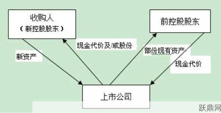 借壳上市具体指什么？有哪些优缺点？