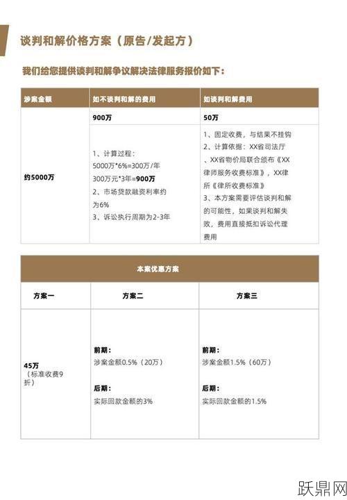 律师诉讼费收费标准是怎样的？有哪些省钱技巧？