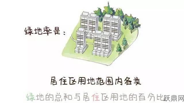 绿地率和绿化覆盖率有什么区别？如何计算？