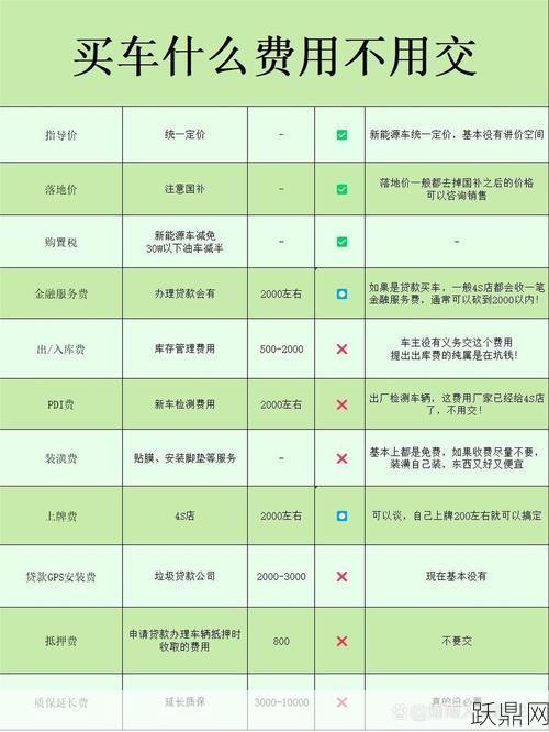 买车都需要支付哪些费用？怎样避免隐形消费？