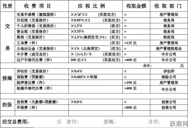 购买二手房要缴纳哪些税费？费用标准是多少？