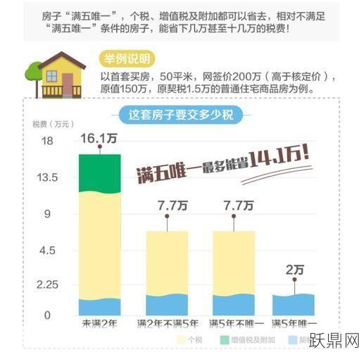 “满五唯一”政策是什么意思？对购房有何影响？