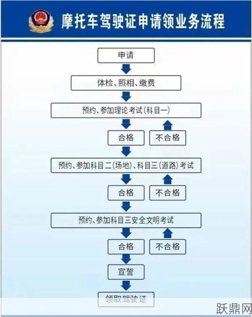 摩托车驾驶证费用是多少？怎样快速考取？