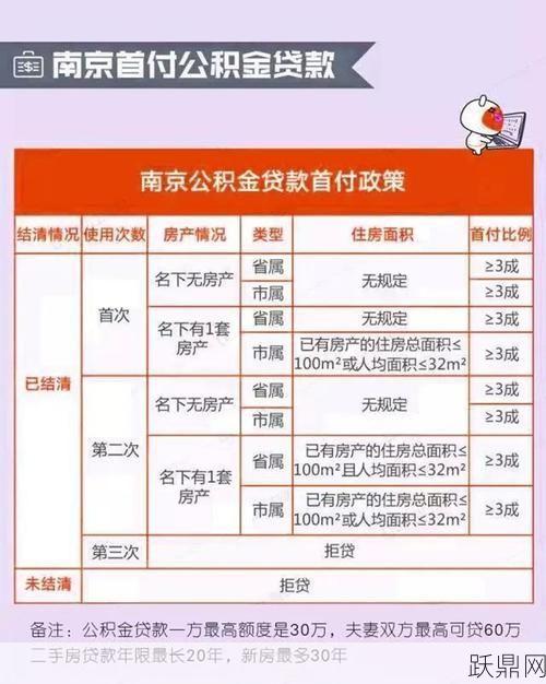 南京公积金贷款的额度如何确定？有哪些影响因素？