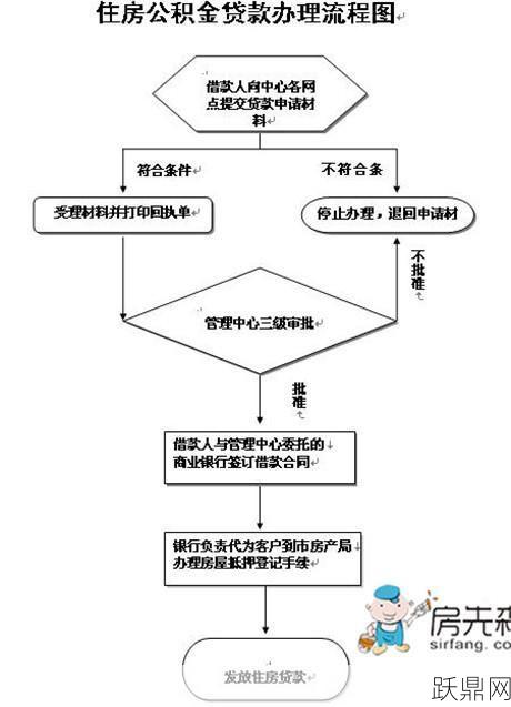 南宁住房公积金查询步骤复杂吗？需要注意什么？