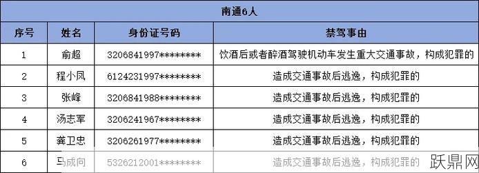 南通市交巡警信息网如何使用？有哪些便民功能？