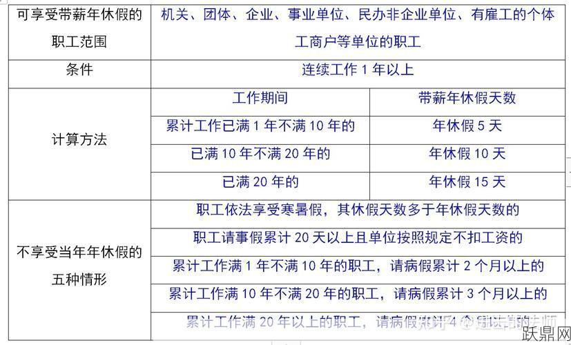 年假的法律规定天数是多少？如何申请年假？