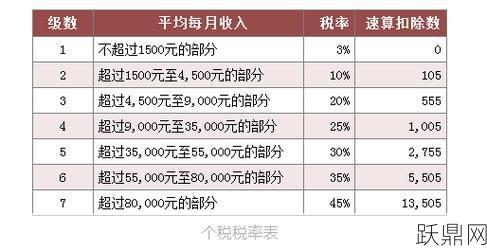 年终奖个人所得税怎么计算？有哪些优惠政策？