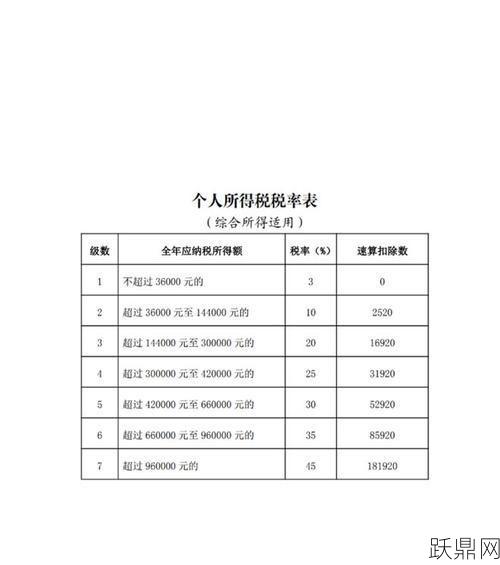 年终奖缴税计算方法有几种？哪种方法最划算？