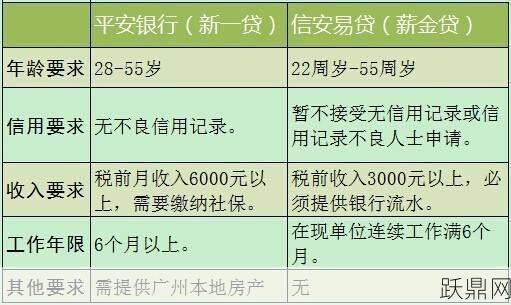 农村信用社贷款条件有哪些？需要注意什么？