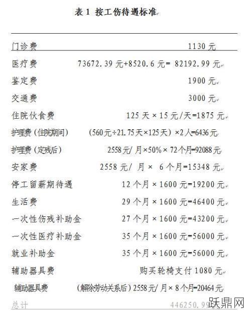 护工费大概一天多少钱地区差异解析？