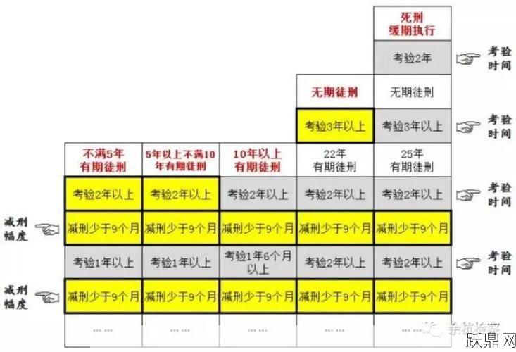 死缓与无期徒刑哪个更合适？专家分析对比