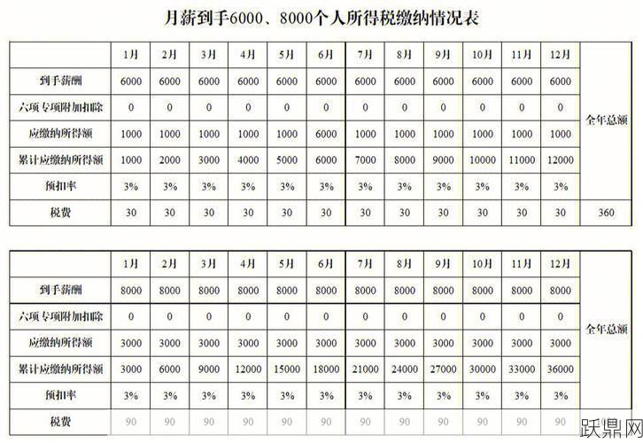 个人收入多少才需纳税？