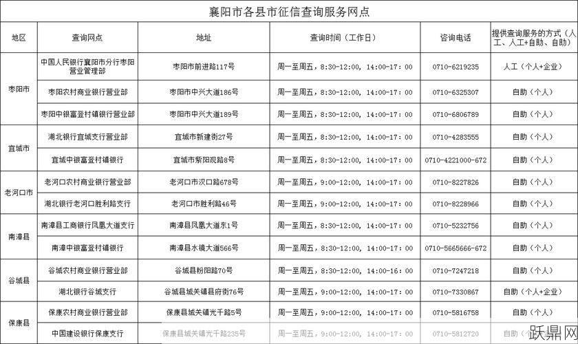 个人信用报告查询业务指南？