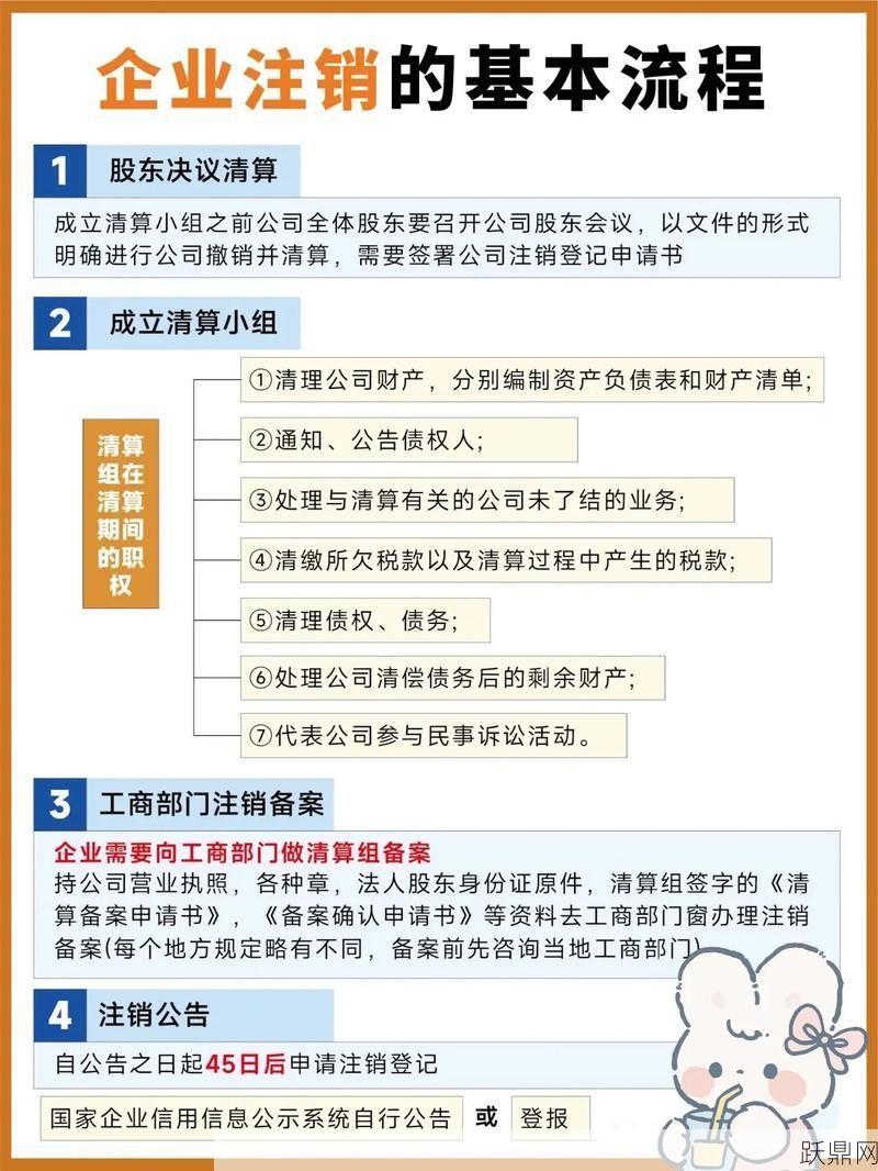 小规模公司注销费用是多少？流程是怎样的？