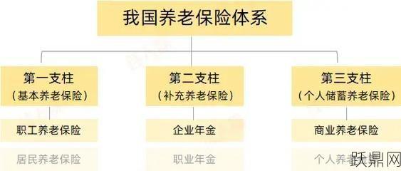 养老保险与社保有什么区别？哪个更重要？