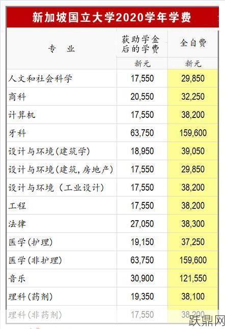 新加坡小学留学费用是多少？如何选择学校？