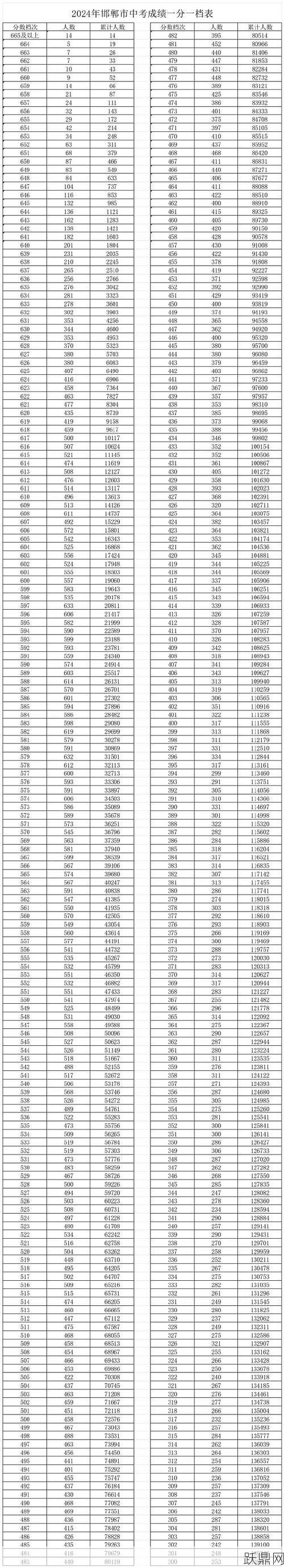 中考成绩怎样查询？分数查询的几种方式介绍